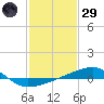 Joseph Bayou tide chart for Wednesday, January 29, 2025