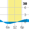 Joseph Bayou tide chart for Thursday, January 30, 2025