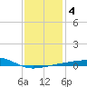 Joseph Bayou tide chart for Saturday, January 4, 2025