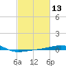 Joseph Bayou tide chart for Thursday, February 13, 2025