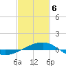 Joseph Bayou tide chart for Thursday, February 6, 2025