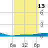 Joseph Bayou tide chart for Thursday, March 13, 2025