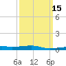 Joseph Bayou tide chart for Saturday, March 15, 2025