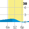 Joseph Bayou tide chart for Sunday, March 30, 2025
