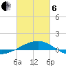 Joseph Bayou tide chart for Thursday, March 6, 2025