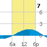 Joseph Bayou tide chart for Friday, March 7, 2025