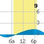 Joseph Bayou tide chart for Sunday, March 9, 2025