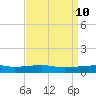 Joseph Bayou tide chart for Thursday, April 10, 2025