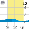 Joseph Bayou tide chart for Saturday, April 12, 2025
