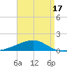 Joseph Bayou tide chart for Thursday, April 17, 2025