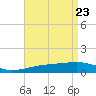 Joseph Bayou tide chart for Wednesday, April 23, 2025