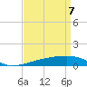 Joseph Bayou tide chart for Monday, April 7, 2025