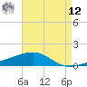 Joseph Bayou tide chart for Monday, May 12, 2025