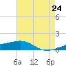 Joseph Bayou tide chart for Saturday, May 24, 2025