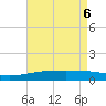 Joseph Bayou tide chart for Tuesday, May 6, 2025