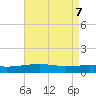 Joseph Bayou tide chart for Wednesday, May 7, 2025
