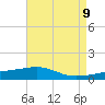 Joseph Bayou tide chart for Friday, May 9, 2025