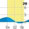 Joseph Bayou tide chart for Sunday, July 20, 2025