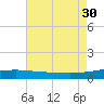 Joseph Bayou tide chart for Wednesday, July 30, 2025