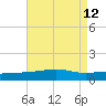 Joseph Bayou tide chart for Tuesday, August 12, 2025