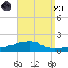 Joseph Bayou tide chart for Saturday, August 23, 2025