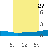 Joseph Bayou tide chart for Wednesday, August 27, 2025