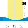 Joseph Bayou tide chart for Saturday, August 30, 2025