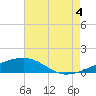 Joseph Bayou tide chart for Monday, August 4, 2025
