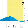 Joseph Bayou tide chart for Thursday, August 7, 2025