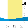 Joseph Bayou tide chart for Wednesday, September 10, 2025