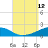 Joseph Bayou tide chart for Friday, September 12, 2025