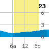 Joseph Bayou tide chart for Tuesday, September 23, 2025