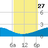 Joseph Bayou tide chart for Saturday, September 27, 2025