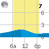 Joseph Bayou tide chart for Sunday, September 7, 2025