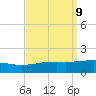 Joseph Bayou tide chart for Tuesday, September 9, 2025
