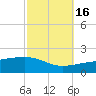 Joseph Bayou tide chart for Thursday, October 16, 2025