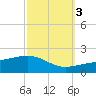 Joseph Bayou tide chart for Friday, October 3, 2025