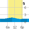 Joseph Bayou tide chart for Sunday, October 5, 2025