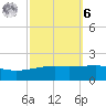 Joseph Bayou tide chart for Monday, October 6, 2025