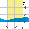 Joseph Bayou tide chart for Tuesday, October 7, 2025