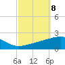 Joseph Bayou tide chart for Wednesday, October 8, 2025