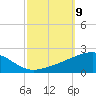 Joseph Bayou tide chart for Thursday, October 9, 2025