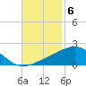 Joseph Bayou tide chart for Thursday, November 6, 2025