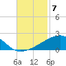 Joseph Bayou tide chart for Friday, November 7, 2025