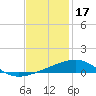 Joseph Bayou tide chart for Wednesday, December 17, 2025