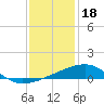 Joseph Bayou tide chart for Thursday, December 18, 2025