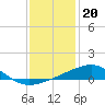 Joseph Bayou tide chart for Saturday, December 20, 2025