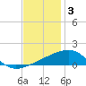Joseph Bayou tide chart for Wednesday, December 3, 2025