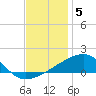 Joseph Bayou tide chart for Friday, December 5, 2025