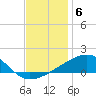 Joseph Bayou tide chart for Saturday, December 6, 2025